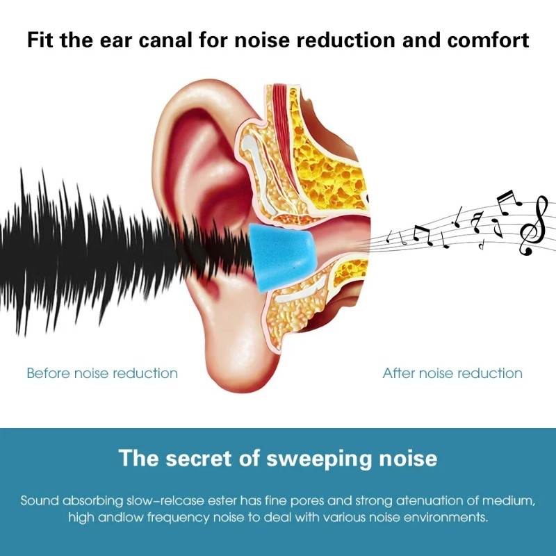 1-6Pair Soft Memory Foam Earbu - огляд і ціна Earphone Foam Tip